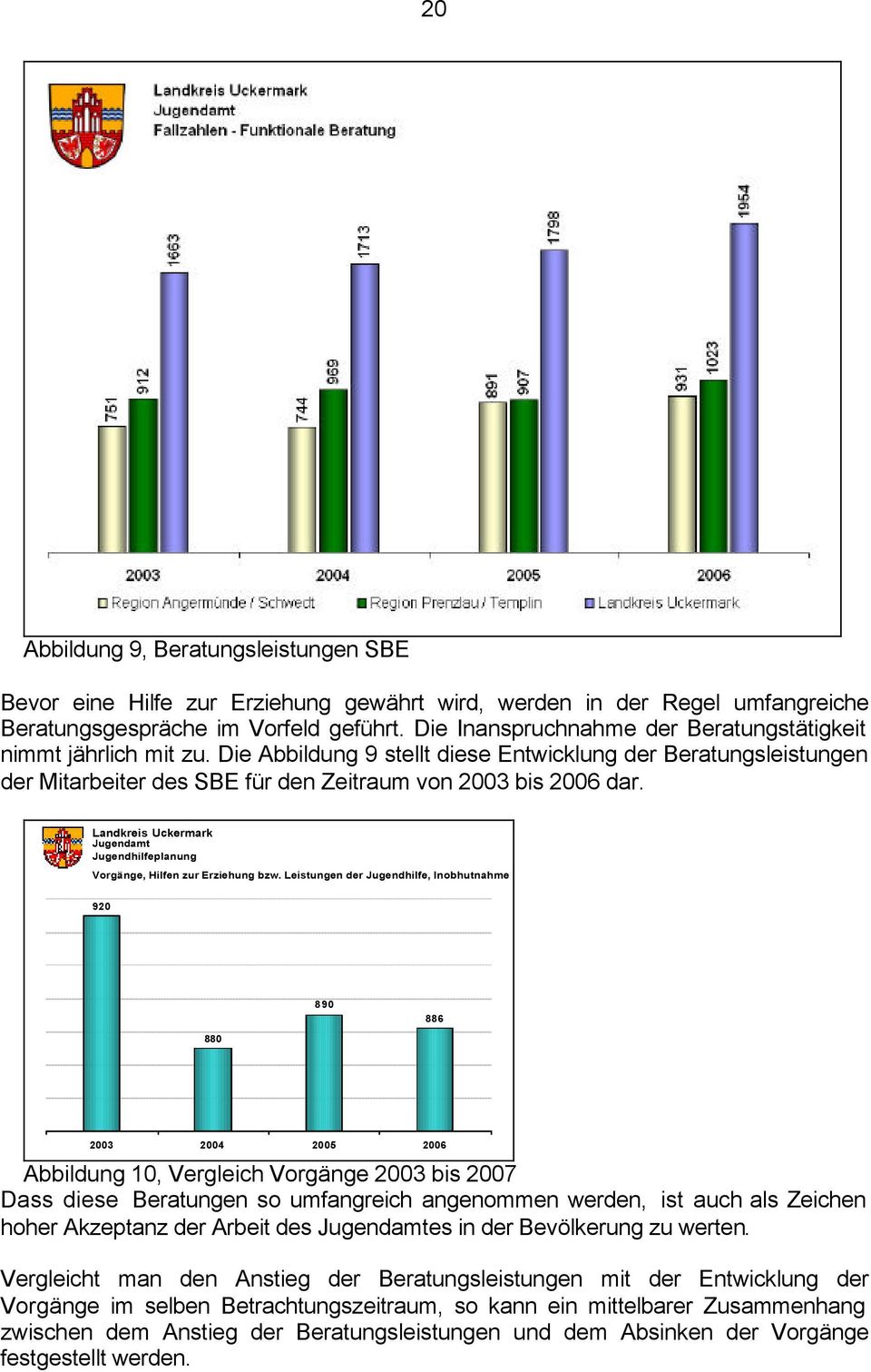 Landkreis Uckermark Jugendamt Jugendhilfeplanung Vorgänge, Hilfen zur Erziehung bzw.