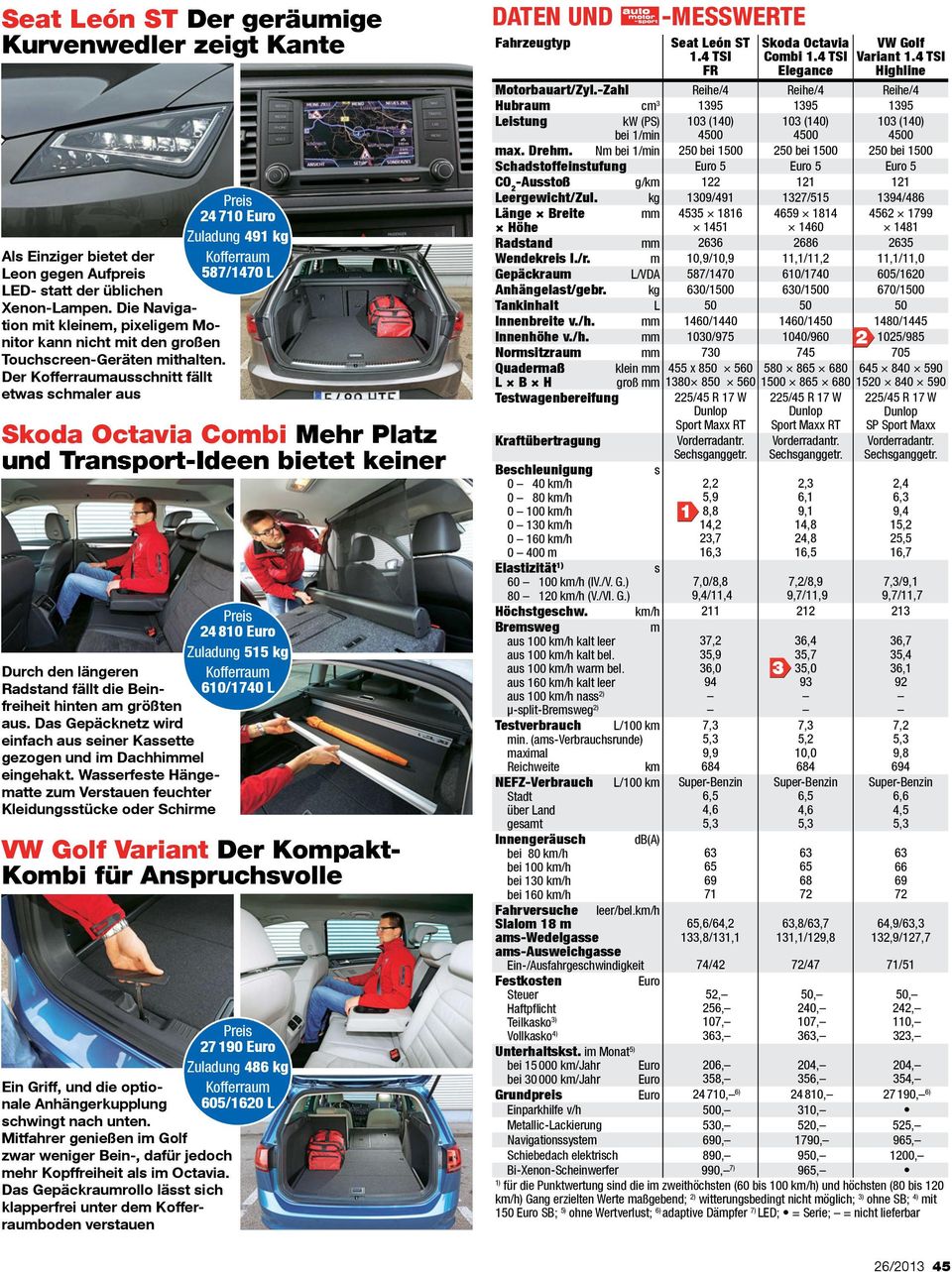 Der Kofferraumausschnitt fällt etwas schmaler aus Skoda Octavia Combi Mehr Platz und Transport-Ideen bietet keiner Preis 24810 Euro Zuladung 515 kg Durch den längeren Kofferraum Radstand fällt die