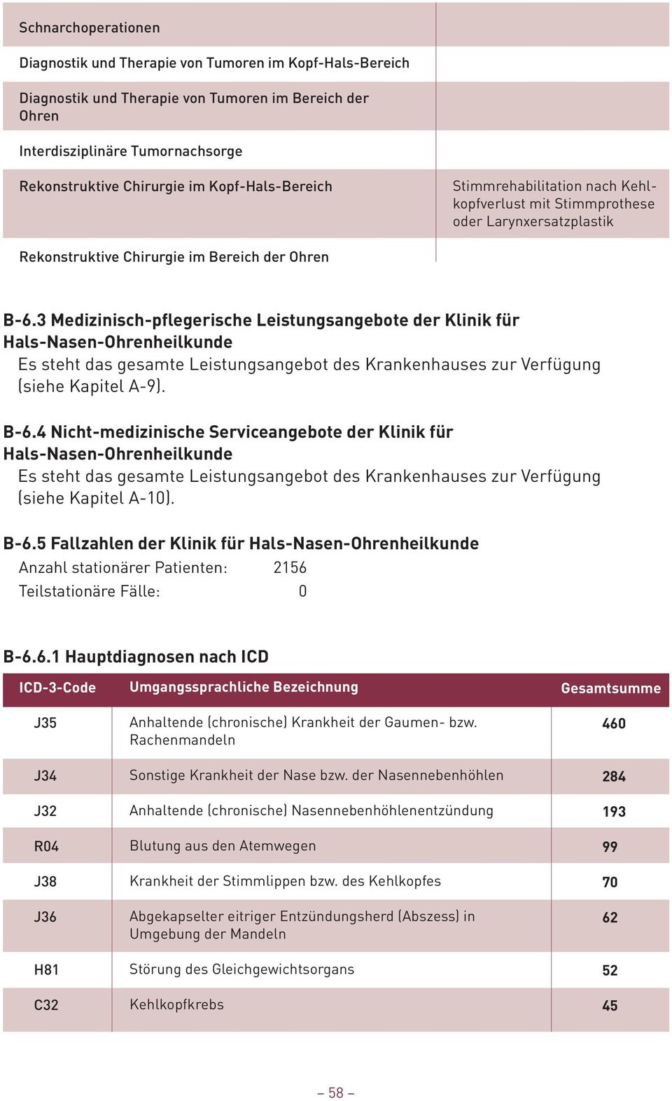 3 Medizinisch-pflegerische Leistungsangebote der Klinik für Hals-Nasen-Ohrenheilkunde Es steht das gesamte Leistungsangebot des Krankenhauses zur Verfügung (siehe Kapitel A-9). B-6.