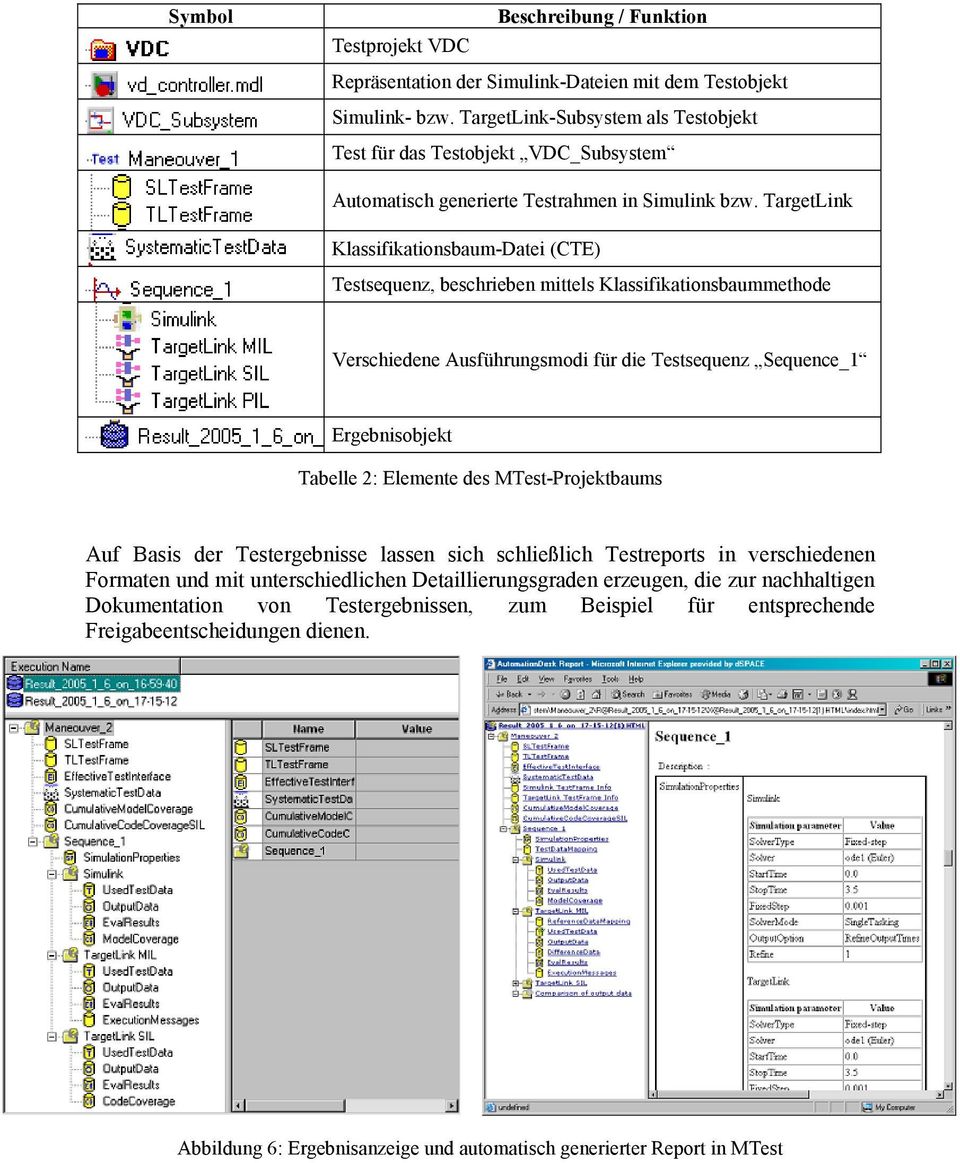 TargetLink Klassifikationsbaum-Datei (CTE) Testsequenz, beschrieben mittels Klassifikationsbaummethode Verschiedene Ausführungsmodi für die Testsequenz Sequence_1 Ergebnisobjekt Tabelle 2: Elemente