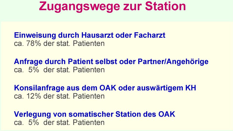 Patienten Anfrage durch Patient selbst oder Partner/Angehörige ca. 5% der stat.