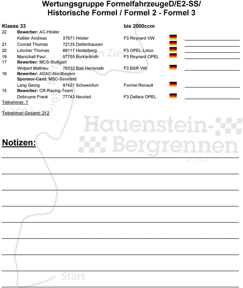 Reynard OPEL 17 Bewerber: MCS-Stuttgart Wolpert Mathieu 76332 Bad Herrenalb F3 BSR VW 16 Bewerber: ADAC-Nordbayern Sponsor-Card: MSC-Sennfeld Lang
