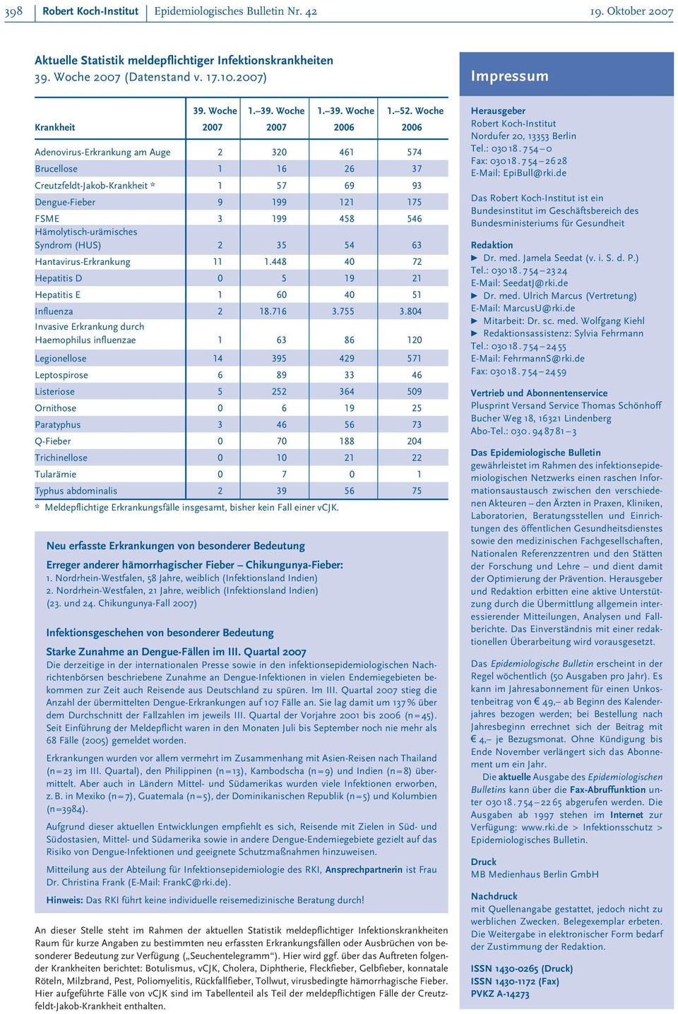 Woche Krankheit 2007 2007 2006 2006 Adenovirus-Erkrankung am Auge 2 320 461 574 Brucellose 1 16 26 37 Creutzfeldt-Jakob-Krankheit * 1 57 69 93 Dengue-Fieber 9 199 121 175 FSME 3 199 458 546