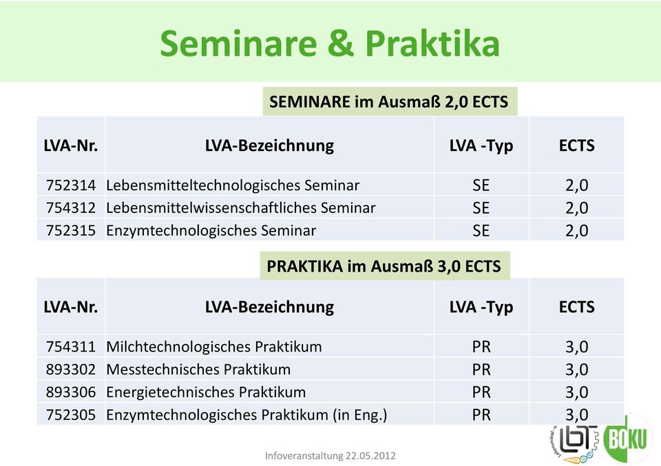 Seminar SE 2,0 752315 Enzymtechnologisches Seminar SE 2,0 PRAKTIKA im Ausmaß 3,0 ECTS LVA-Nr.