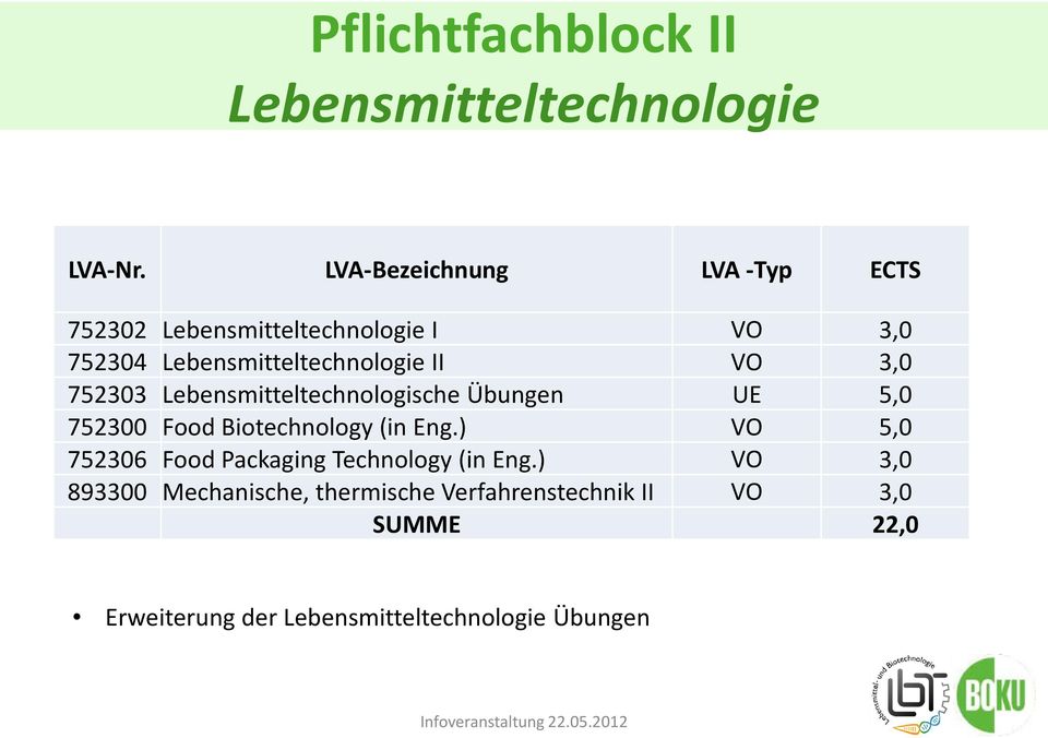 VO 3,0 752303 Lebensmitteltechnologische Übungen UE 5,0 752300 Food Biotechnology (in Eng.