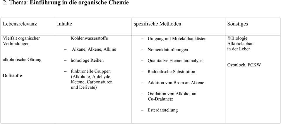 homologe Reihen funktionelle Gruppen (Alkohole, Aldehyde, Ketone, Carbonsäuren und Derivate) Qualitative