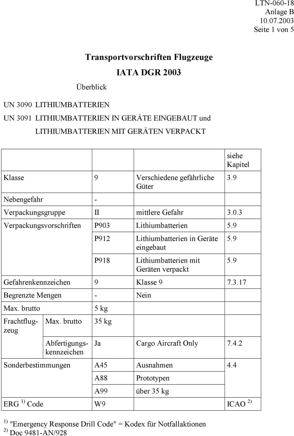 9 P912 P918 Lithiumbatterien in Geräte eingebaut Lithiumbatterien mit Geräten verpackt Gefahrenkennzeichen 9 Klasse 9 7.3.17 Begrenzte Mengen - Nein Max. brutto Max.