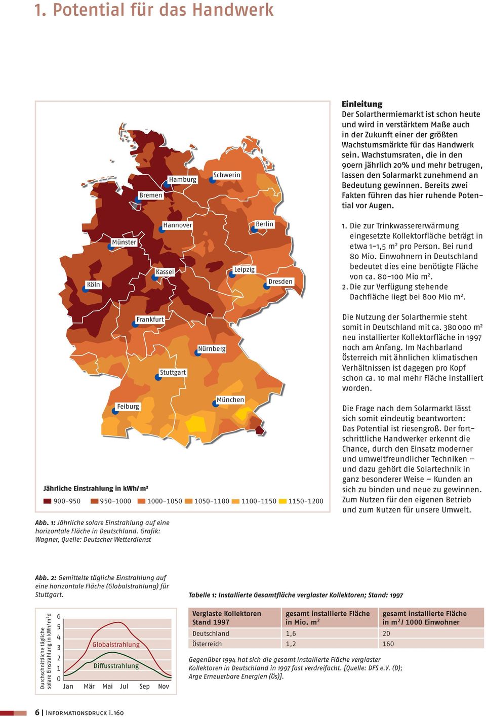 Köln Münster Hannover Kassel Leipzig Berlin Dresden 1. Die zur Trinkwassererwärmung eingesetzte Kollektorfläche beträgt in etwa 1-1,5 m 2 pro Person. Bei rund 80 Mio.