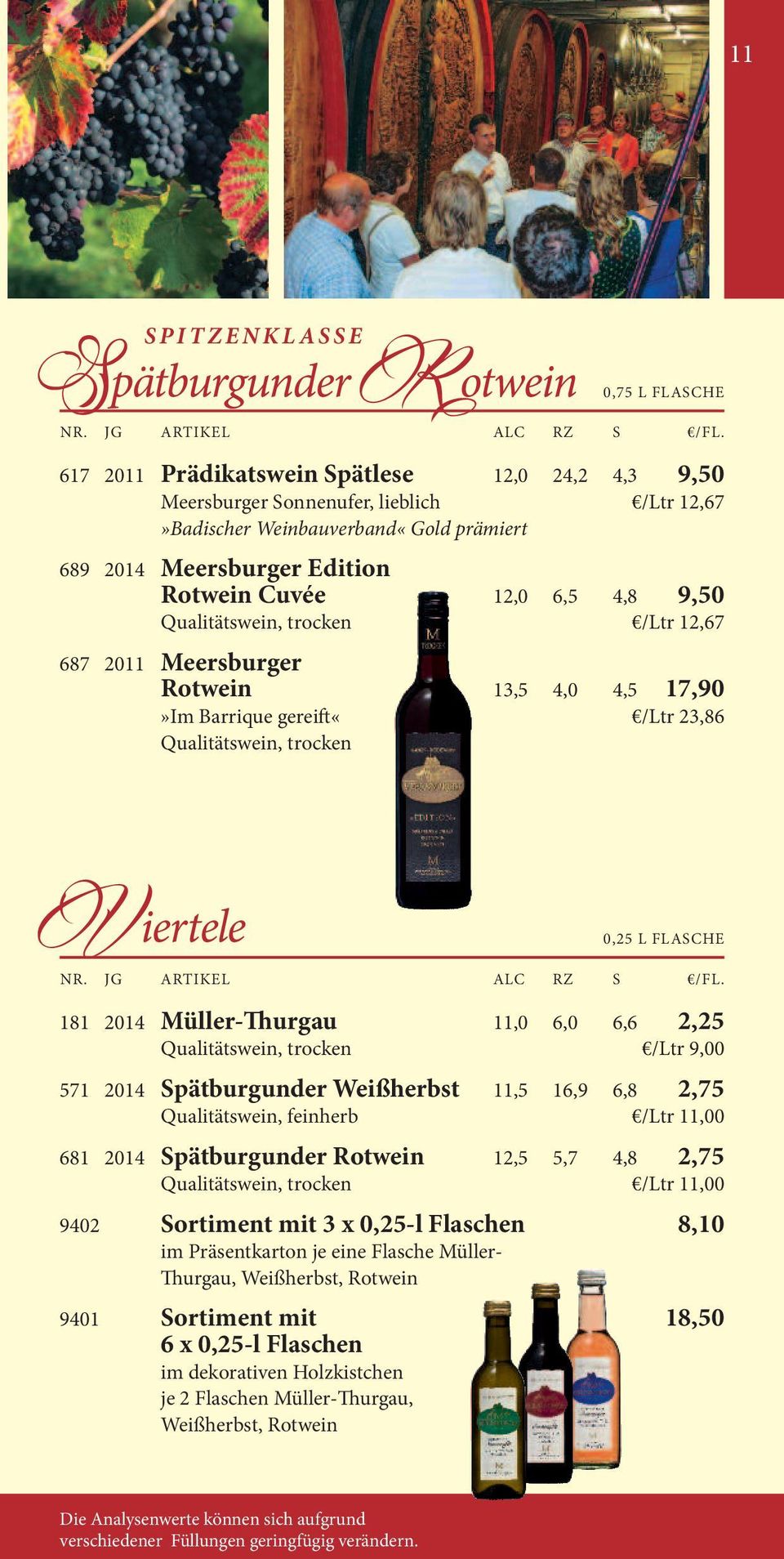 0,25 l FlAsCHe 181 2014 Müller- urgau 11,0 6,0 6,6 2,25 Qualitätswein, trocken /ltr 9,00 571 2014 Spätburgunder Weißherbst 11,5 16,9 6,8 2,75 Qualitätswein, feinherb /ltr 11,00 681 2014 Spätburgunder