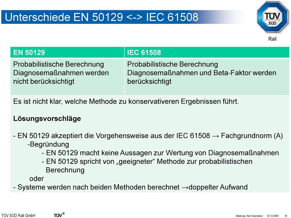 Lösungsvorschläge - EN 50129 akzeptiert die Vorgehensweise aus der IEC 61508 Fachgrundnorm (A) -Begründung - EN 50129 macht keine Aussagen zur Wertung von