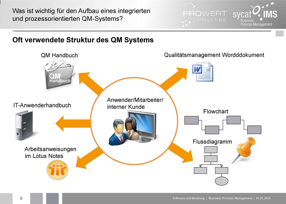 Oft verwendete Struktur des QM Systems QM Handbuch Qualitätsmanagement