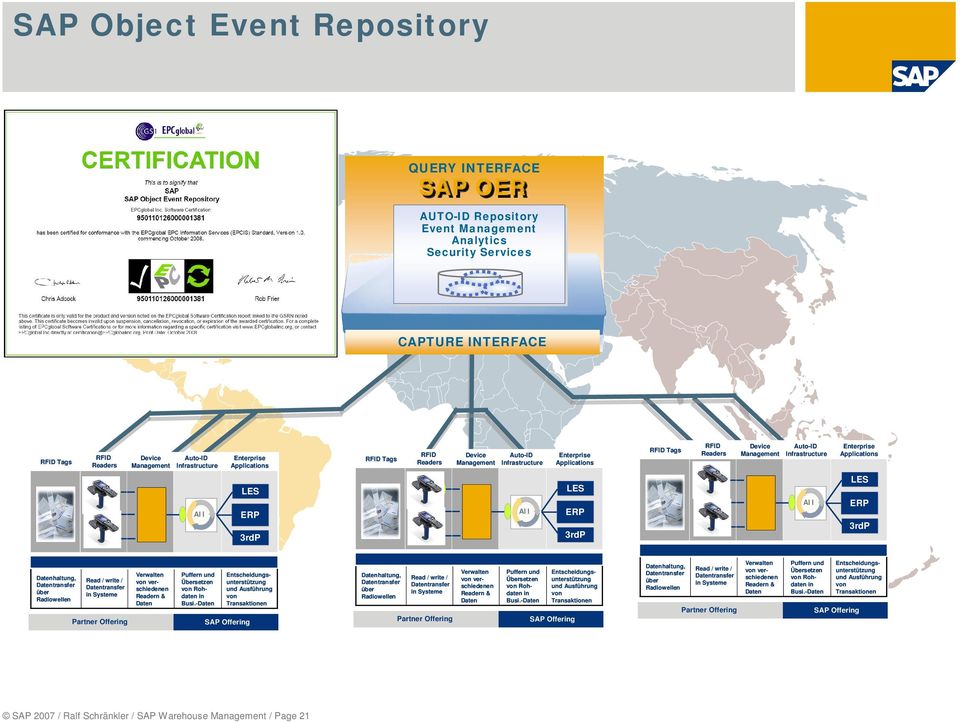 AII LES ERP 3rdP AII LES ERP 3rdP AII LES ERP 3rdP Datenhaltung, Read / write / Datentransfer Datentransfer über in Systeme Radiowellen Partner Offering Verwalten von verschiedenen Readern & Daten