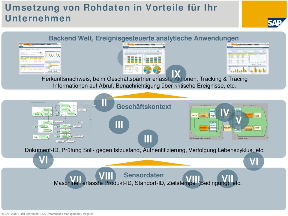 Sensordaten IX Herkunftsnachweis, beim Geschäftspartner erfasste Aktionen, Tracking & Tracing Informationen auf Abruf, Benachrichtigung über