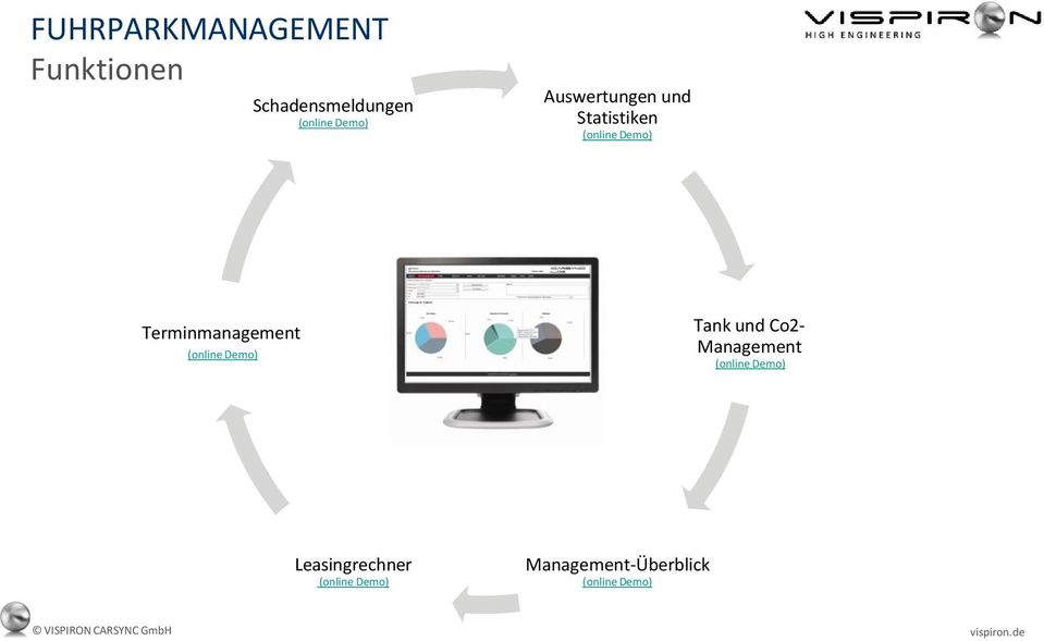 Terminmanagement (online Demo) Tank und Co2- Management