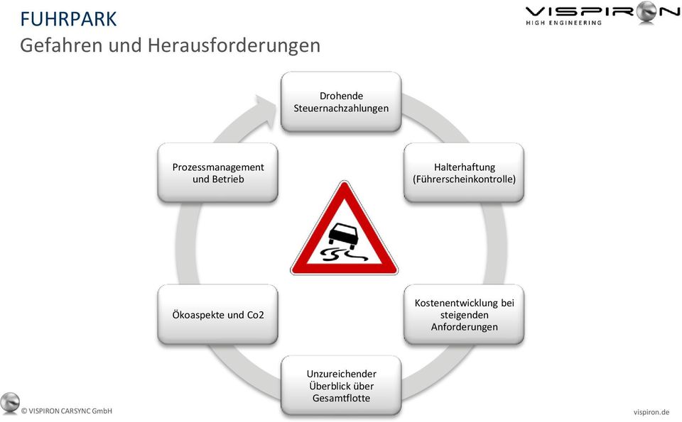 Halterhaftung (Führerscheinkontrolle) Ökoaspekte und Co2