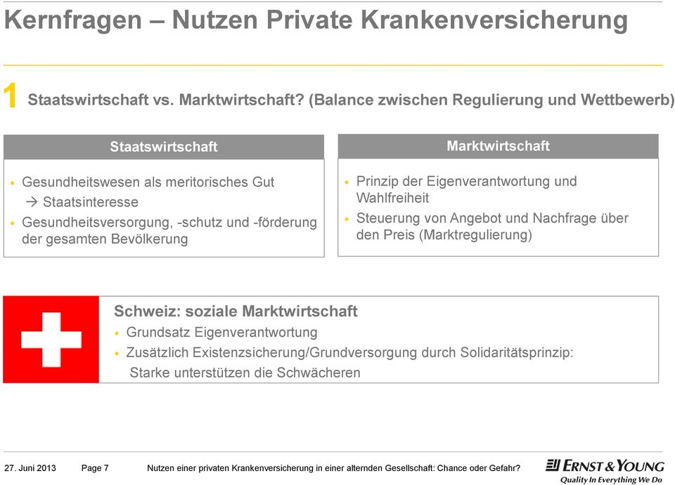 gesamten Bevölkerung Marktwirtschaft Prinzip der Eigenverantwortung und Wahlfreiheit Steuerung von Angebot und Nachfrage über den Preis (Marktregulierung) Schweiz: soziale