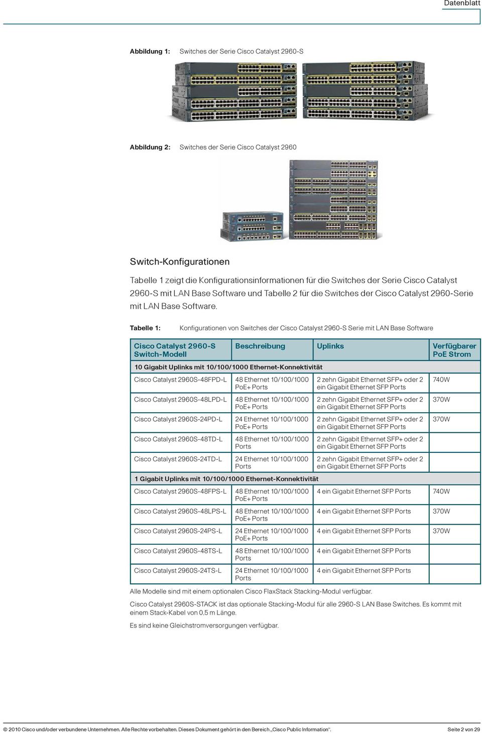 Tabelle 1: Konfigurationen von Switches der Cisco Catalyst 2960-S Serie mit LAN Base Software Cisco Catalyst 2960-S Switch-Modell 10 Gigabit Uplinks mit 10/100/1000 Ethernet-Konnektivität Cisco