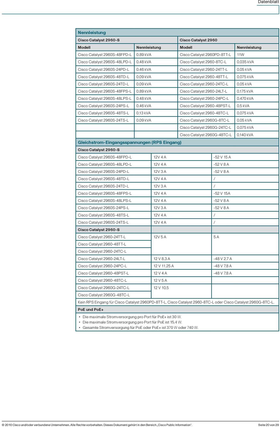 Catalyst 2960S-24TD-L 0,09 kva Cisco Catalyst 2960-24TC-L 0,05 kva Cisco Catalyst 2960S-48FPS-L 0,89 kva Cisco Catalyst 2960-24LT-L 0,175 kva Cisco Catalyst 2960S-48LPS-L 0,48 kva Cisco Catalyst