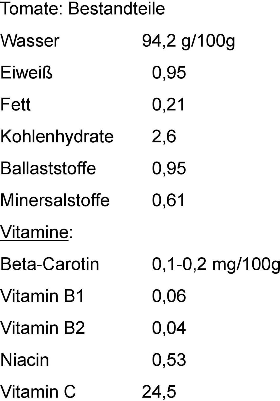 Minersalstoffe 0,61 Vitamine: Beta-Carotin 0,1-0,2