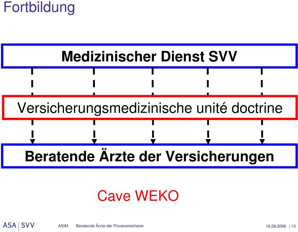 Beratende Ärzte der Versicherungen Cave WEKO