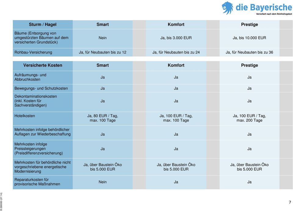 Bewegungs- und Schutzkosten Dekontaminationskosten (inkl. Kosten für Sachverständigen) Hotelkosten Ja, 80 EUR / Tag, max. 100 Tage Ja, 100 EUR / Tag, max.