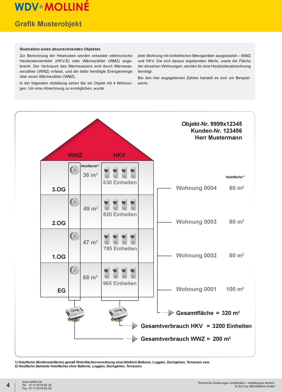 In der folgenden Abbildung sehen Sie ein Objekt mit 4 Wohnungen. Um eine Abrechnung zu ermöglichen, wurde jede Wohnung mit einheitlichen Messgeräten ausgestattet WWZ und HKV.