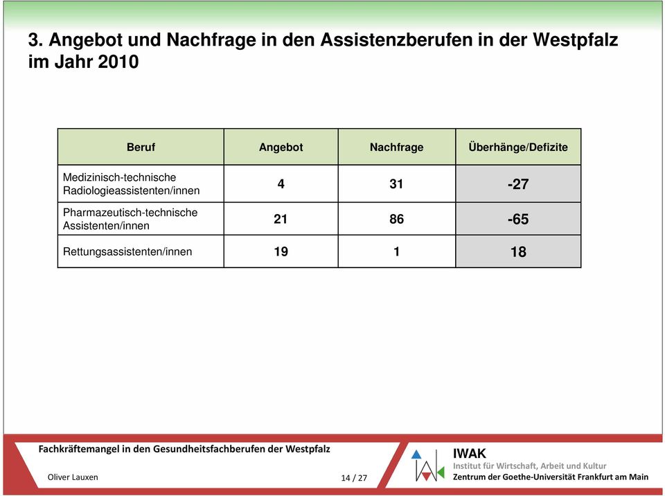 Medizinisch-technische Radiologieassistenten/innen