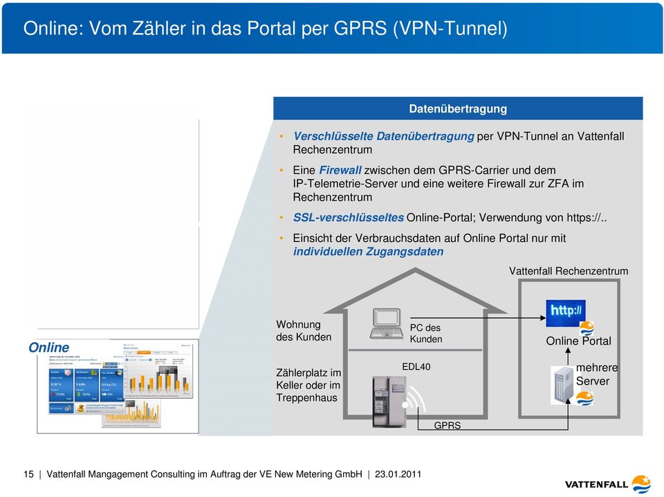 Online-Portal; Verwendung von https://.