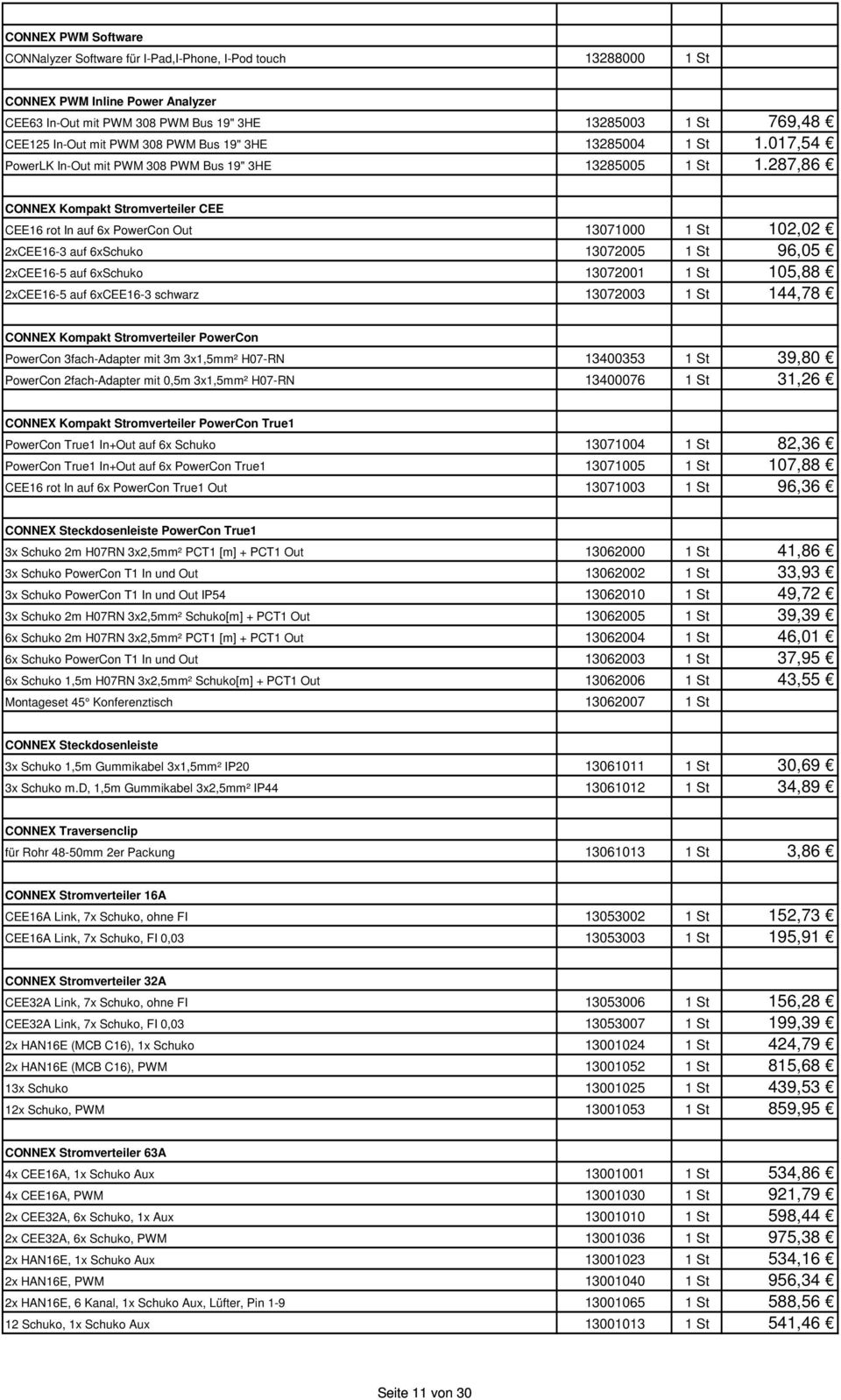 287,86 CONNEX Kompakt Stromverteiler CEE CEE16 rot In auf 6x PowerCon Out 13071000 1 St 102,02 2xCEE16-3 auf 6xSchuko 13072005 1 St 96,05 2xCEE16-5 auf 6xSchuko 13072001 1 St 105,88 2xCEE16-5 auf