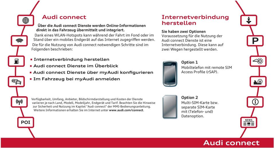 Die für die Nutzung von Audi connect notwendigen Schritte sind im Folgenden beschrieben: Internetverbindung herstellen Audi connect Dienste im Überblick Audi connect Dienste über myaudi konfigurieren