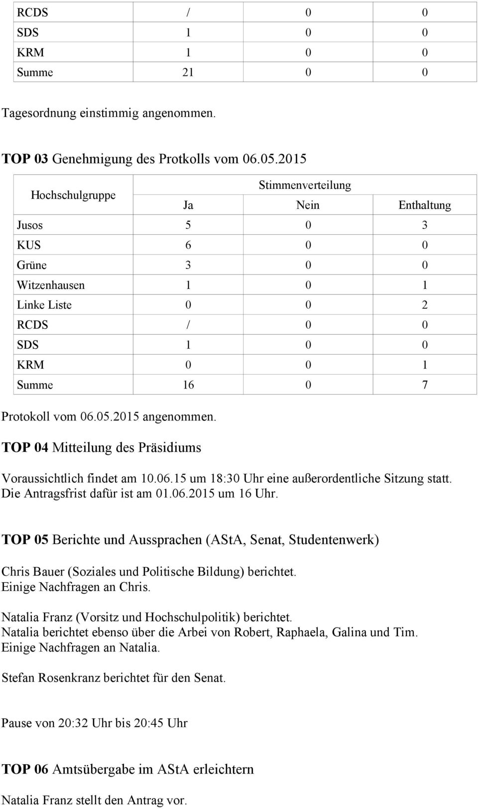 2015 angenommen. TOP 04 Mitteilung des Präsidiums Voraussichtlich findet am 10.06.15 um 18:30 Uhr eine außerordentliche Sitzung statt. Die Antragsfrist dafür ist am 01.06.2015 um 16 Uhr.