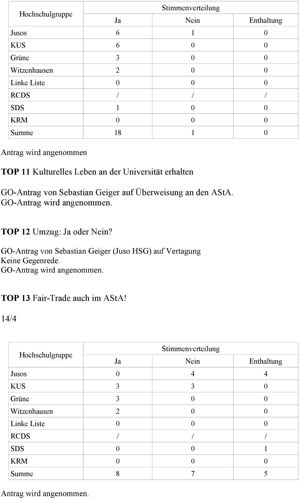 TOP 12 Umzug: Ja oder Nein? GO-Antrag von Sebastian Geiger (Juso HSG) auf Vertagung Keine Gegenrede. GO-Antrag wird angenommen. TOP 13 Fair-Trade auch im AStA!