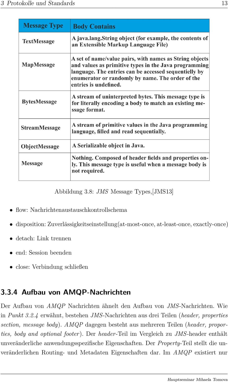 close: Verbindung schließen 3.3.4 Aufbau von AMQP-Nachrichten Der Aufbau von AMQP Nachrichten ähnelt den Aufbau von JMS-Nachrichten. Wie in Punkt 3.2.