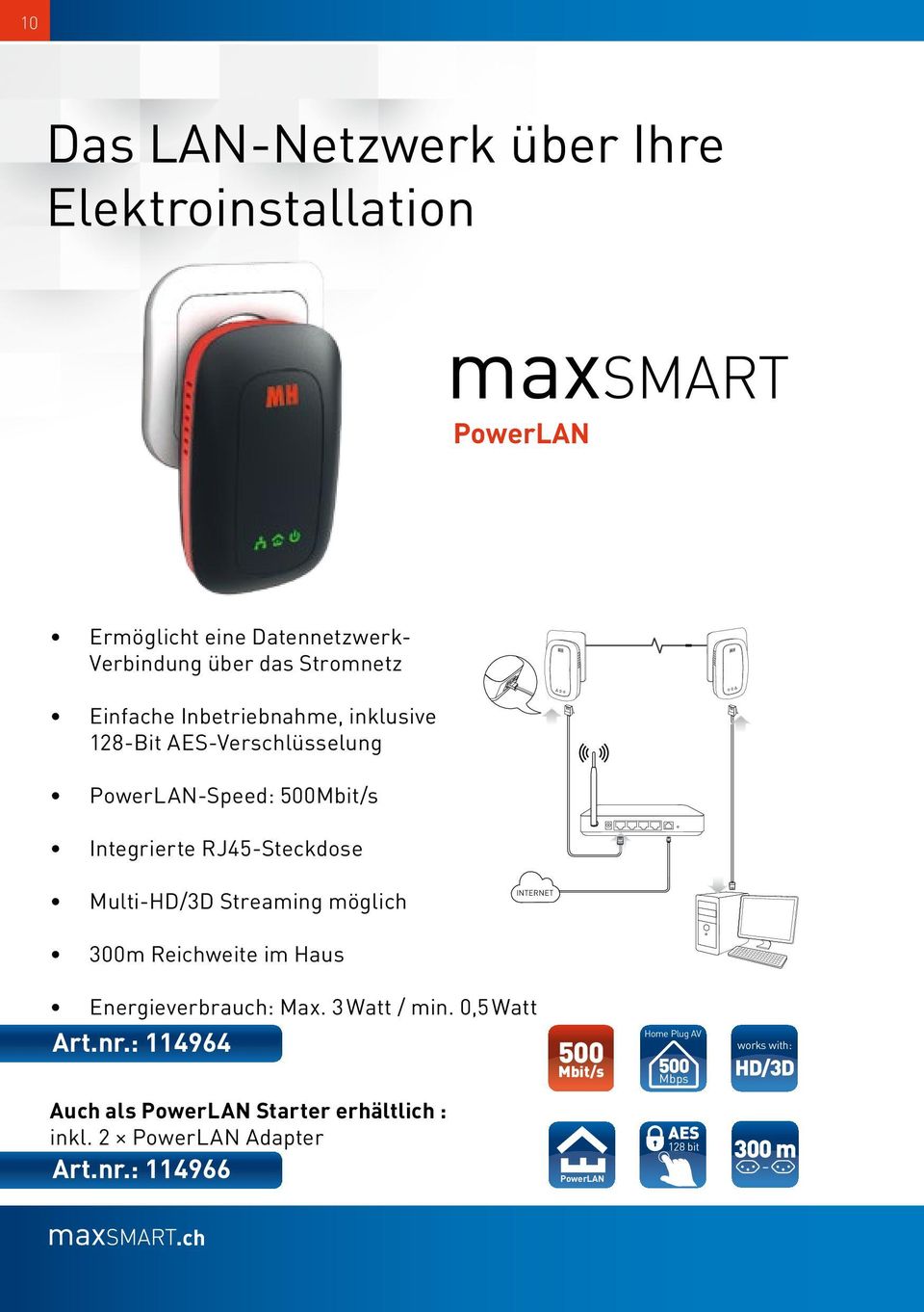 möglich INTERNET 300m Reichweite im Haus Energieverbrauch: Max. 3 Watt / min. 0,5 Watt Art.nr.