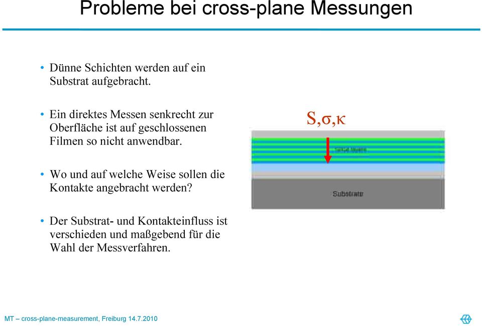 Ein direktes Messen senkrecht zur Oberfläche ist auf geschlossenen Filmen so nicht