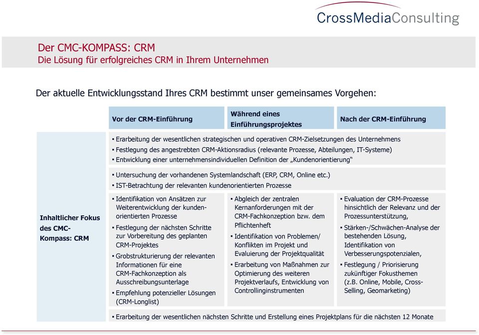 Prozesse, Abteilungen, IT-Systeme) Entwicklung einer unternehmensindividuellen Definition der Kundenorientierung Untersuchung der vorhandenen Systemlandschaft (ERP, CRM, Online etc.