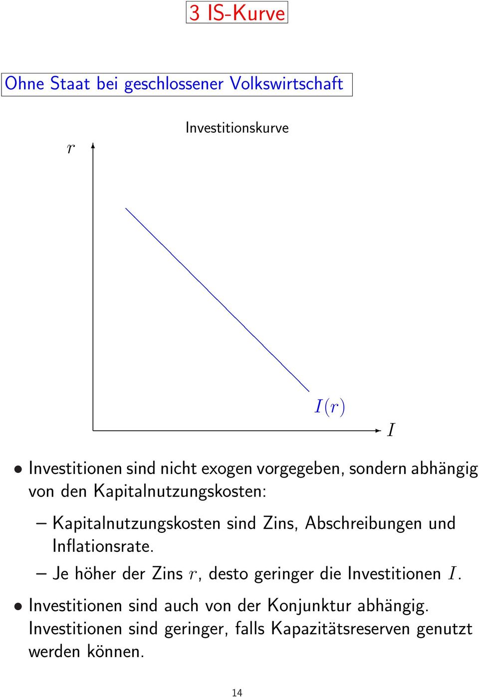 Abschreibungen und Inflationsrate. Je höher der Zins r, desto geringer die Investitionen I.