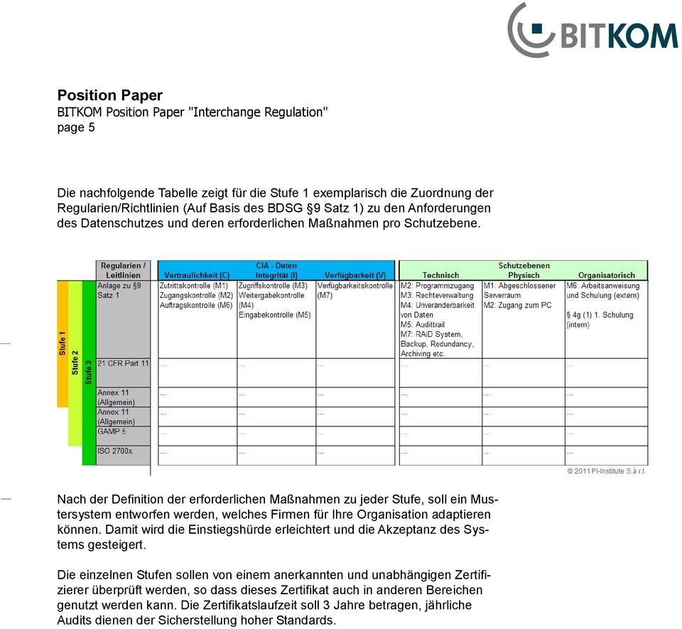 Nach der Definition der erforderlichen Maßnahmen zu jeder Stufe, soll ein Mustersystem entworfen werden, welches Firmen für Ihre Organisation adaptieren können.