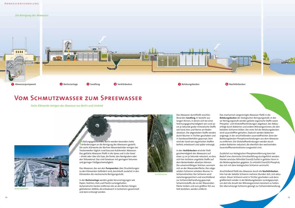 Die sechs Klärwerke der Berliner Wasserbetriebe reinigen bei Trockenwetter täglich rund 620.000 Kubikmeter Abwasser.