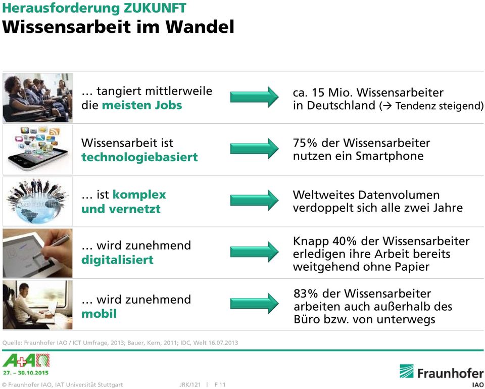 zunehmend digitalisiert wird zunehmend mobil Weltweites Datenvolumen verdoppelt sich alle zwei Jahre Knapp 40% der Wissensarbeiter erledigen ihre Arbeit bereits