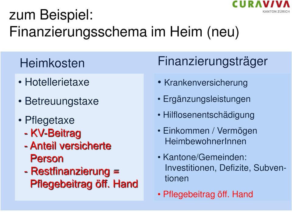 Hand Finanzierungsträger Krankenversicherung Ergänzungsleistungen Hilflosenentschädigung