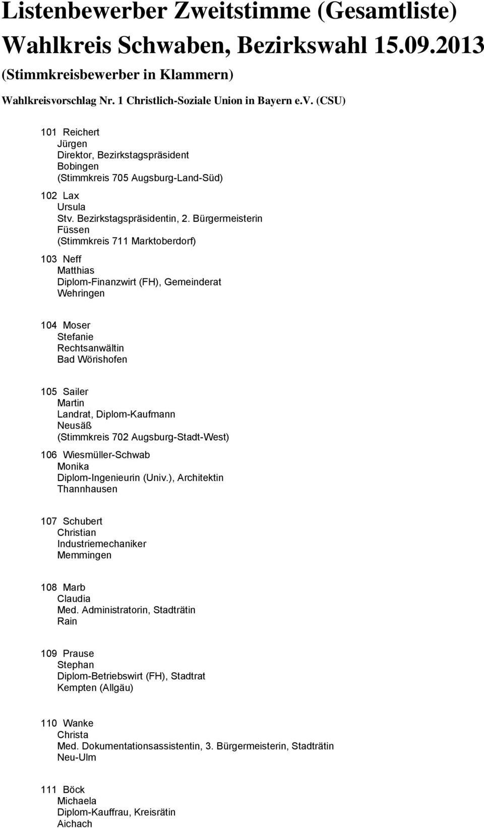 Bürgermeisterin Füssen (Stimmkreis 711 Marktoberdorf) 103 Neff Matthias Diplom-Finanzwirt (FH), Gemeinderat Wehringen 104 Moser Stefanie Rechtsanwältin Bad Wörishofen 105 Sailer Martin Landrat,