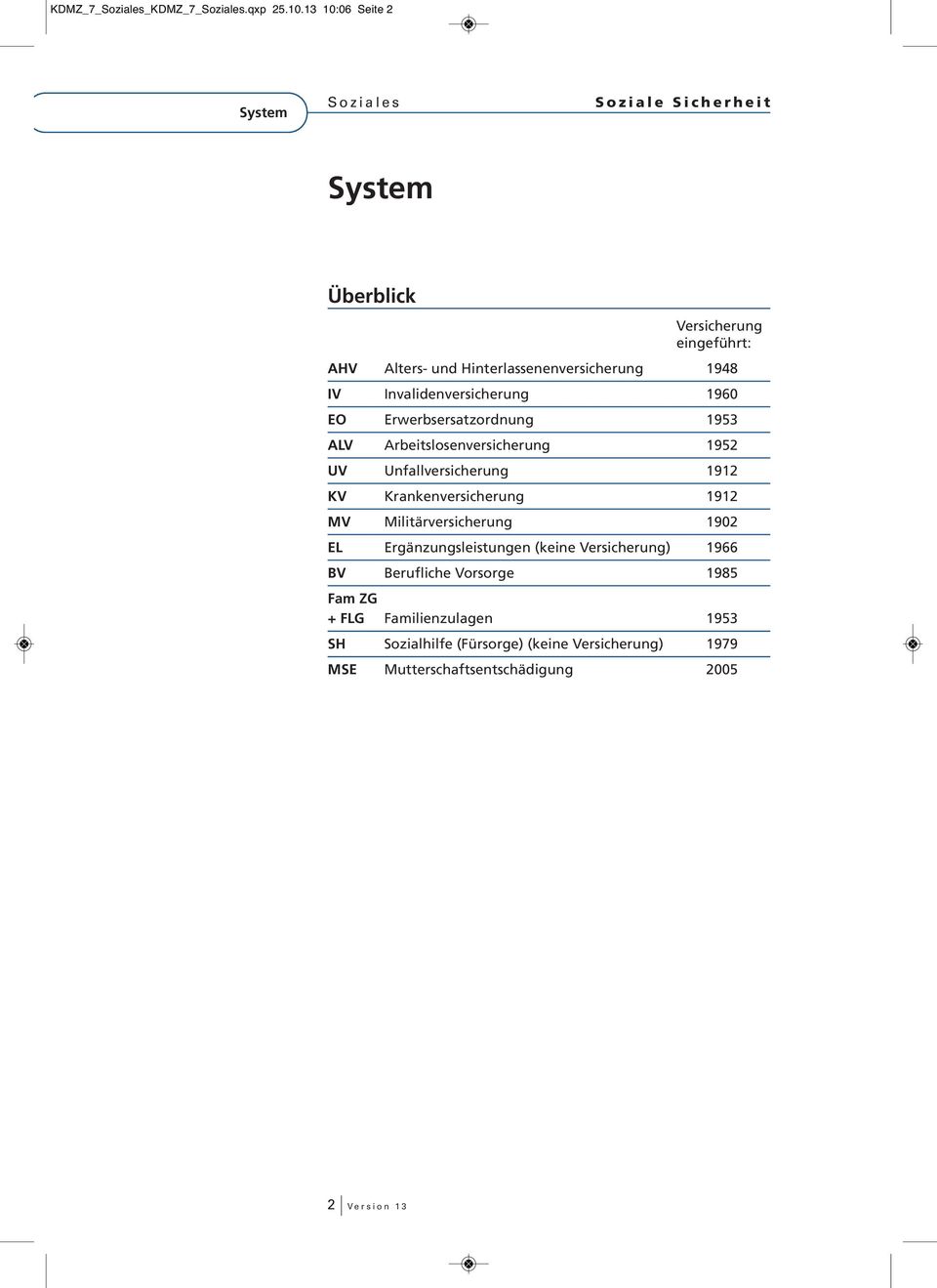 1948 IV Invalidenversicherung 1960 EO Erwerbsersatzordnung 1953 ALV Arbeitslosenversicherung 1952 UV Unfallversicherung 1912 KV