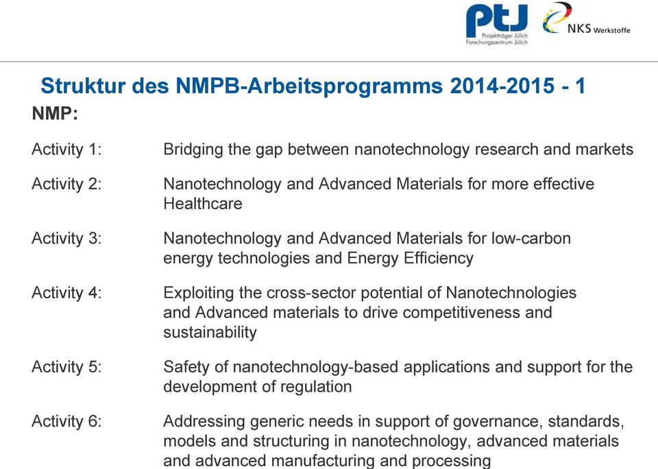 the cross-sector potential of Nanotechnologies and Advanced materials to drive competitiveness and sustainability Safety of nanotechnology-based applications and support for the