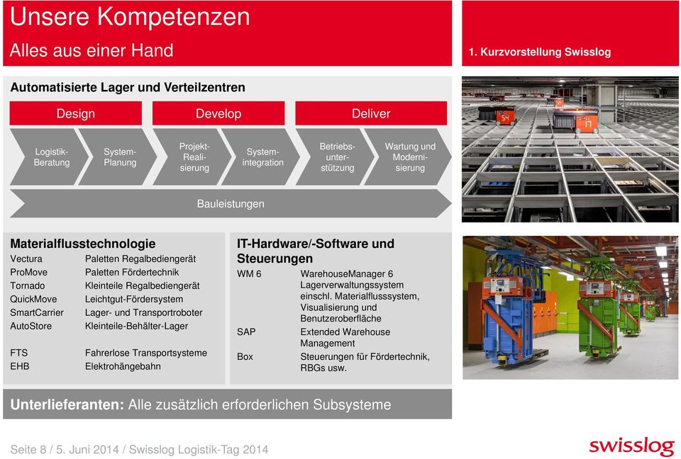 Systemintegration Betriebsunterstützung Wartung und Modernisierung Bauleistungen Materialflusstechnologie Vectura Paletten Regalbediengerät ProMove Paletten Fördertechnik Tornado Kleinteile