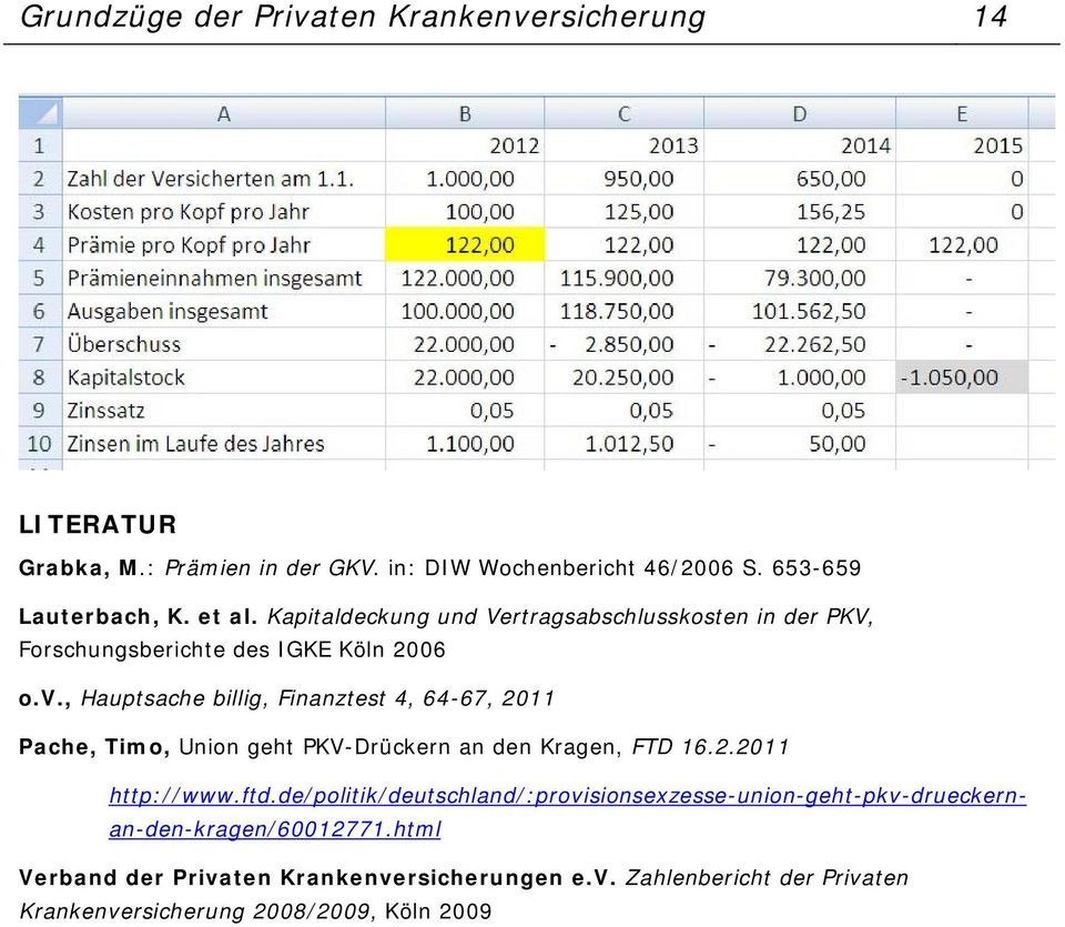 , Hauptsache billig, Finanztest 4, 64-67, 2011 Pache, Timo, Union geht PKV-Drückern an den Kragen, FTD 16.2.2011 http://www.ftd.