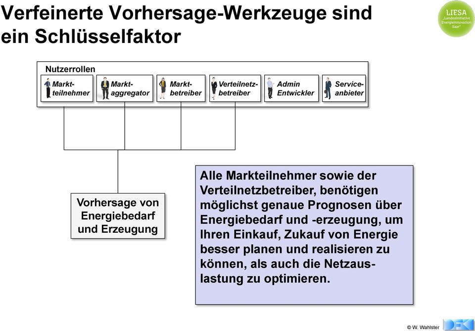 Alle Markteilnehmer sowie der Verteilnetzbetreiber, benötigen möglichst genaue Prognosen über Energiebedarf und