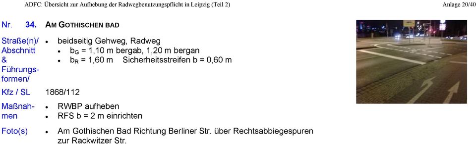 AM GOTHISCHEN BAD 1868/112 beidseitig Gehweg, Radweg b G = 1,10 m bergab, 1,20 m
