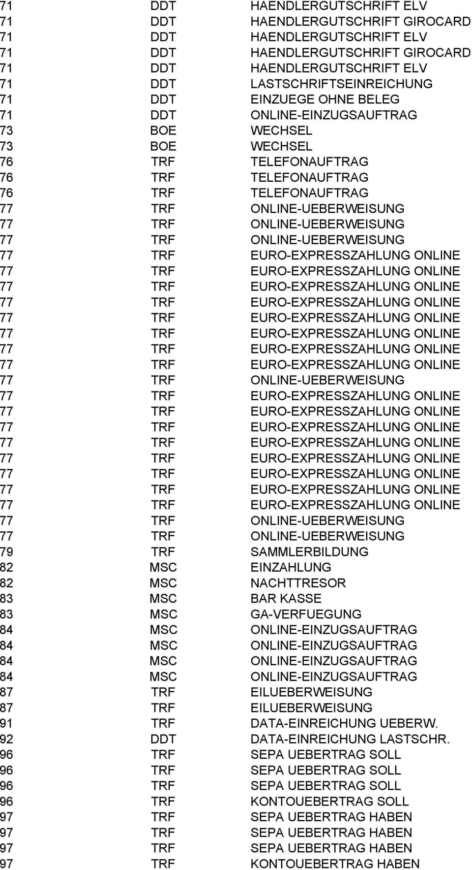 77 TRF ONLINE-UEBERWEISUNG 77 TRF ONLINE-UEBERWEISUNG 77 TRF ONLINE-UEBERWEISUNG 77 TRF ONLINE-UEBERWEISUNG 79 TRF SAMMLERBILDUNG 82 MSC EINZAHLUNG 82 MSC NACHTTRESOR 83 MSC BAR KASSE 83 MSC