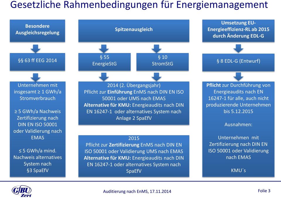 Nachweis alternatives System nach 3 SpaEfV 2014 (2.